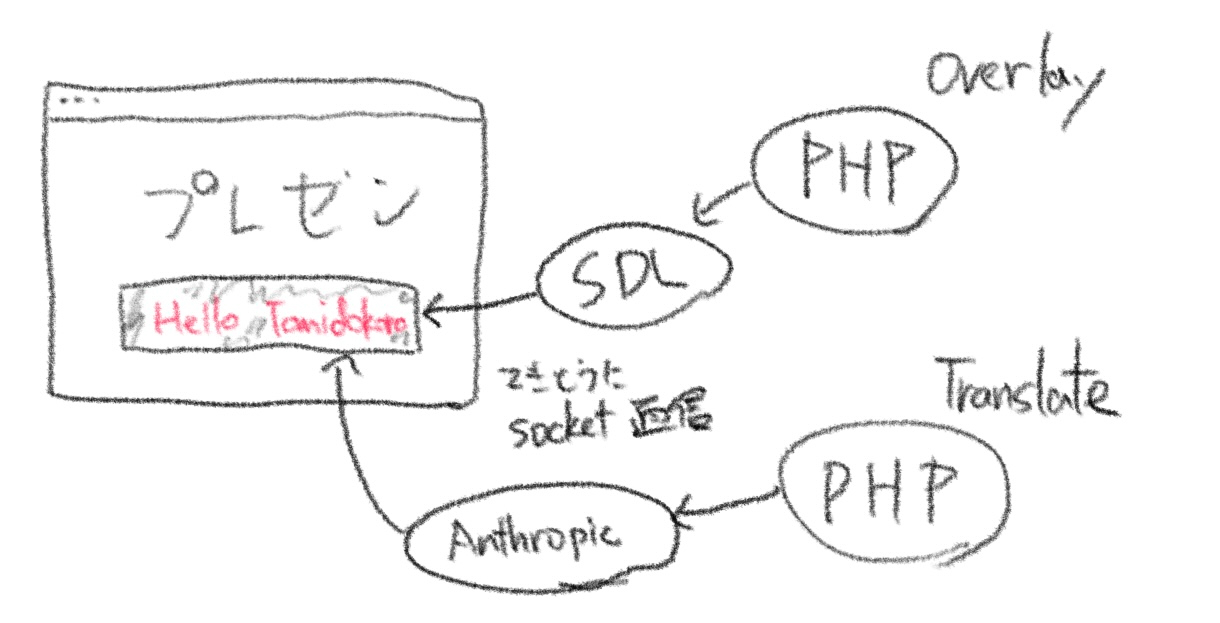 live-translation system